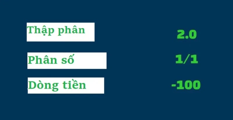 Giải mã các loại tỷ lệ cược - Nên chọn tỷ lệ cược nào?